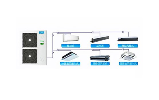 美的直流变频多联机具有省电节约能源等特点